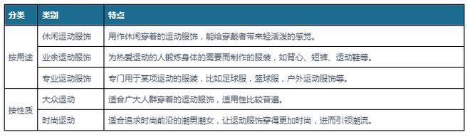 Bsport体育中国运动服饰行业现状深度分析与投资战略预测报告(图1)