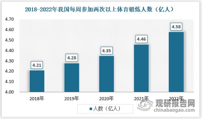 Bsport体育中国运动服饰行业现状深度分析与投资战略预测报告(图7)