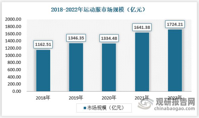 Bsport体育中国运动服饰行业现状深度分析与投资战略预测报告(图6)