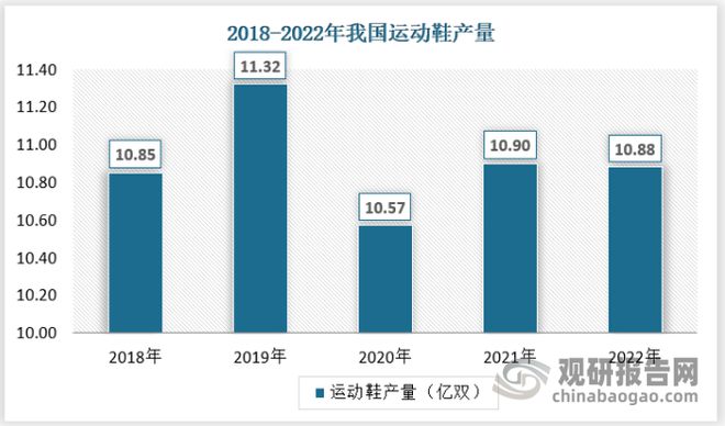 Bsport体育中国运动服饰行业现状深度分析与投资战略预测报告(图4)