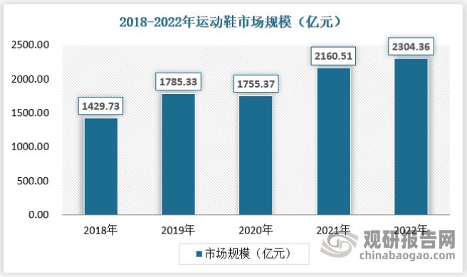 Bsport体育中国运动服饰行业现状深度分析与投资战略预测报告(图5)