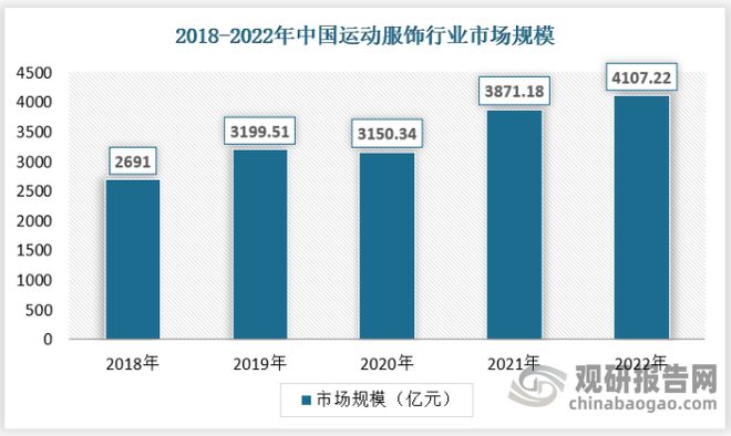 Bsport体育中国运动服饰行业现状深度分析与投资战略预测报告(图3)