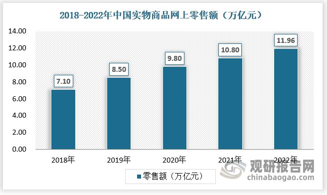 Bsport体育中国运动服饰行业现状深度分析与投资战略预测报告(图9)