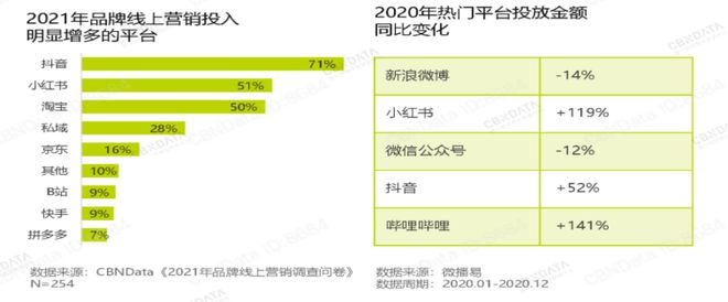 Bsport体育服装品牌如何快速掌握私域出海新知识(图2)