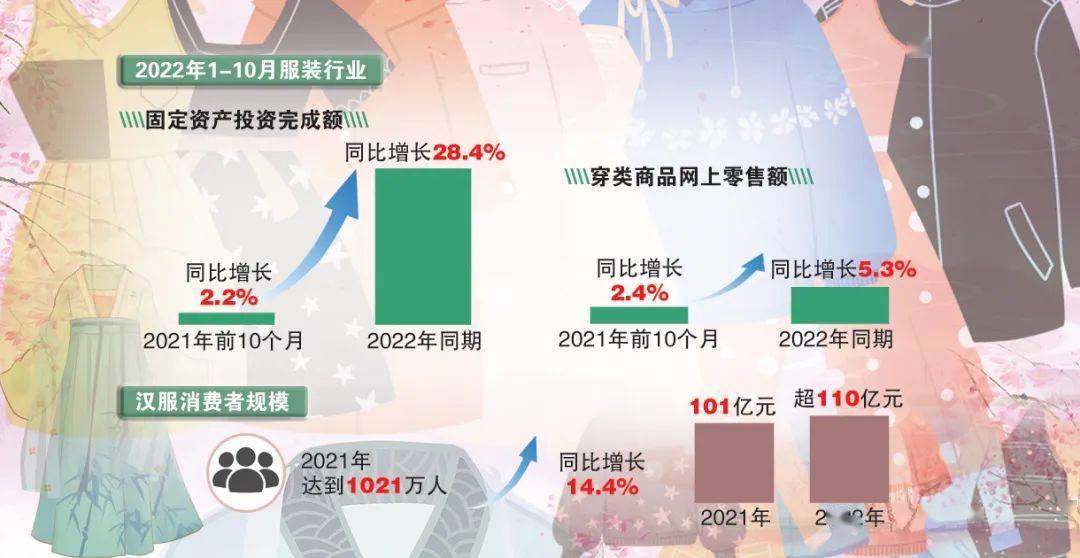 Bsport体育服装2022：新潮涌动服装圈(图1)