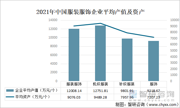 202Bsport体育1年中国服装行业现状分析：服装产量为16802亿件同比增加671%[图](图4)