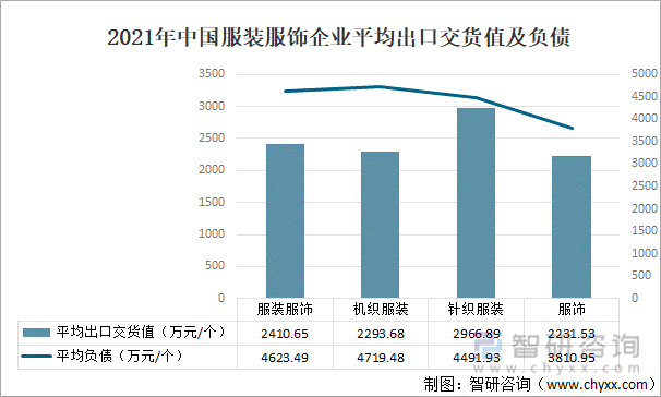 202Bsport体育1年中国服装行业现状分析：服装产量为16802亿件同比增加671%[图](图6)