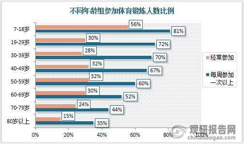 运动Bsport体育服饰行业现状 市场规模持续扩张 国产品牌加速崛起(图2)