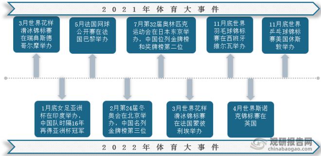 运动Bsport体育服饰行业现状 市场规模持续扩张 国产品牌加速崛起(图1)