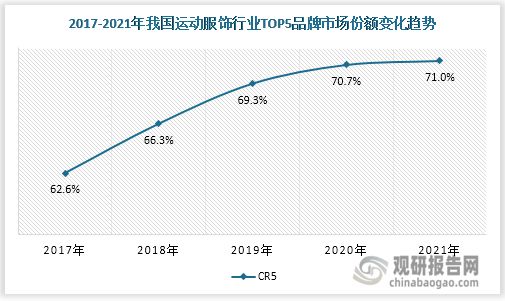 运动Bsport体育服饰行业现状 市场规模持续扩张 国产品牌加速崛起(图7)