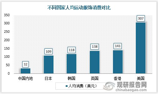 运动Bsport体育服饰行业现状 市场规模持续扩张 国产品牌加速崛起(图6)