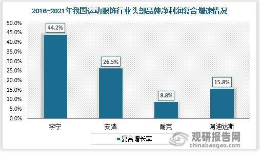 运动Bsport体育服饰行业现状 市场规模持续扩张 国产品牌加速崛起(图9)