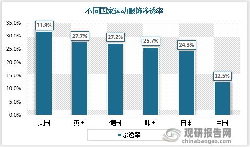 运动Bsport体育服饰行业现状 市场规模持续扩张 国产品牌加速崛起(图5)