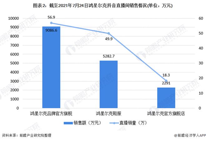 Bsport体育2021年中国运动服饰行业市场发展现状分析 鸿星尔克捐款半亿后销量火爆(图2)