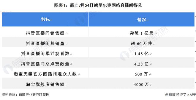 Bsport体育2021年中国运动服饰行业市场发展现状分析 鸿星尔克捐款半亿后销量火爆(图1)