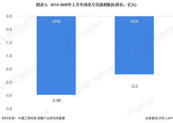 Bsport体育2021年中国运动服饰行业市场发展现状分析 鸿星尔克捐款半亿后销量火爆(图3)