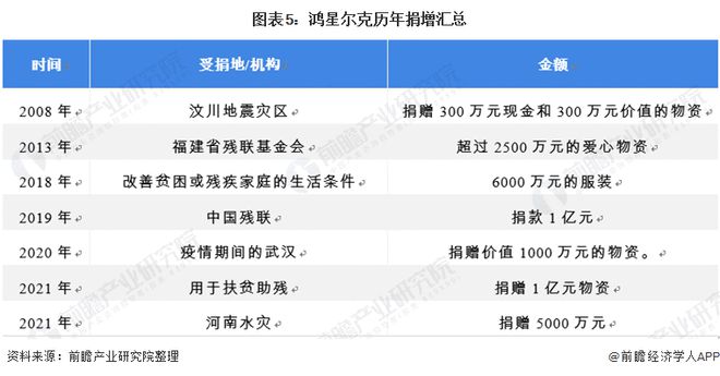 Bsport体育2021年中国运动服饰行业市场发展现状分析 鸿星尔克捐款半亿后销量火爆(图5)