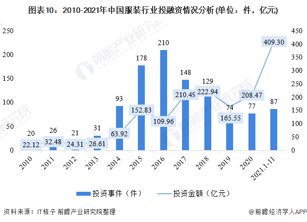 【干货】服装Bsport体育行业产业链全景梳理及区域热力地图(图7)