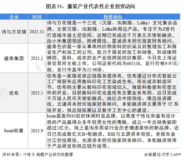 【干货】服装Bsport体育行业产业链全景梳理及区域热力地图(图8)