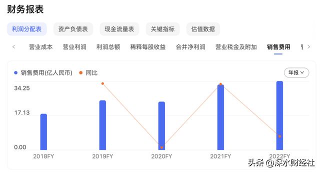 Bsport体育海澜之家扭转业绩下滑线上销售依然疲软(图4)