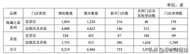 Bsport体育海澜之家扭转业绩下滑线上销售依然疲软(图2)