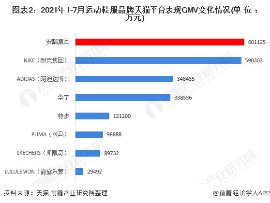 Bsport体育200亿巨头官宣！安踏更改公司标志回应来了！【附运动服装产业竞争格局分析】(图1)