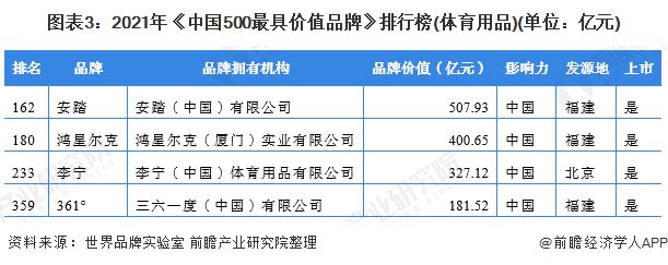 Bsport体育200亿巨头官宣！安踏更改公司标志回应来了！【附运动服装产业竞争格局分析】(图2)