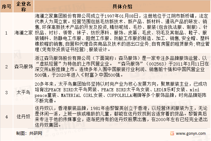 2022年中国休闲服装行业市场规模及本土品牌Bsport体育企业分析[图](图3)