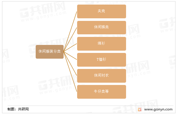 2022年中国休闲服装行业市场规模及本土品牌Bsport体育企业分析[图](图1)