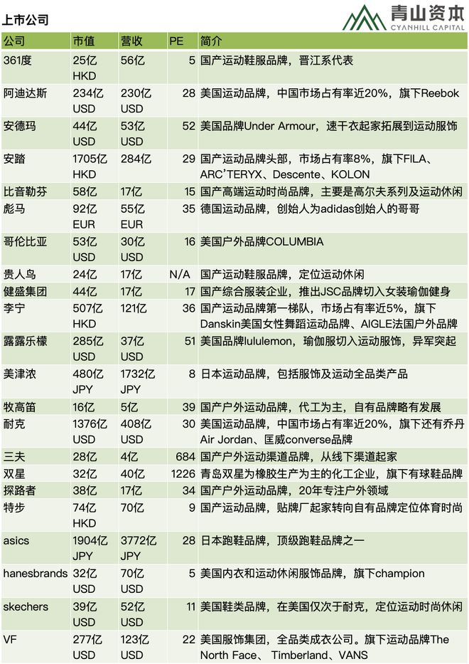 运动服饰是一个什么样的市场？Bsport体育(图1)