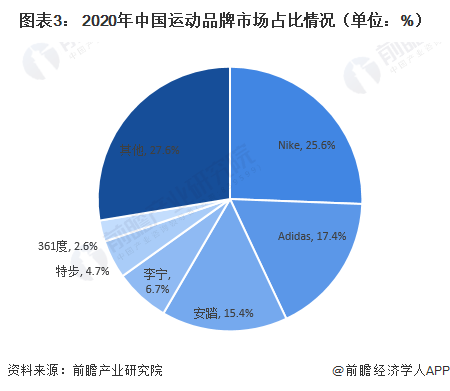 Bsport体育2021年中国运动服饰行业市场规模及发展前景分析 运动服饰将持续迅速发展【组图】(图3)