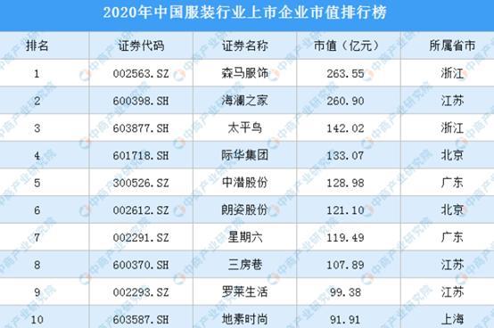 2020年Bsport体育中国服装行业运行情况回顾及21年发展前景预测(图1)