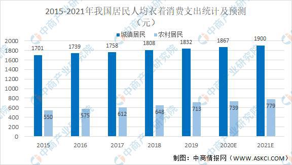 2020年Bsport体育中国服装行业运行情况回顾及21年发展前景预测(图10)