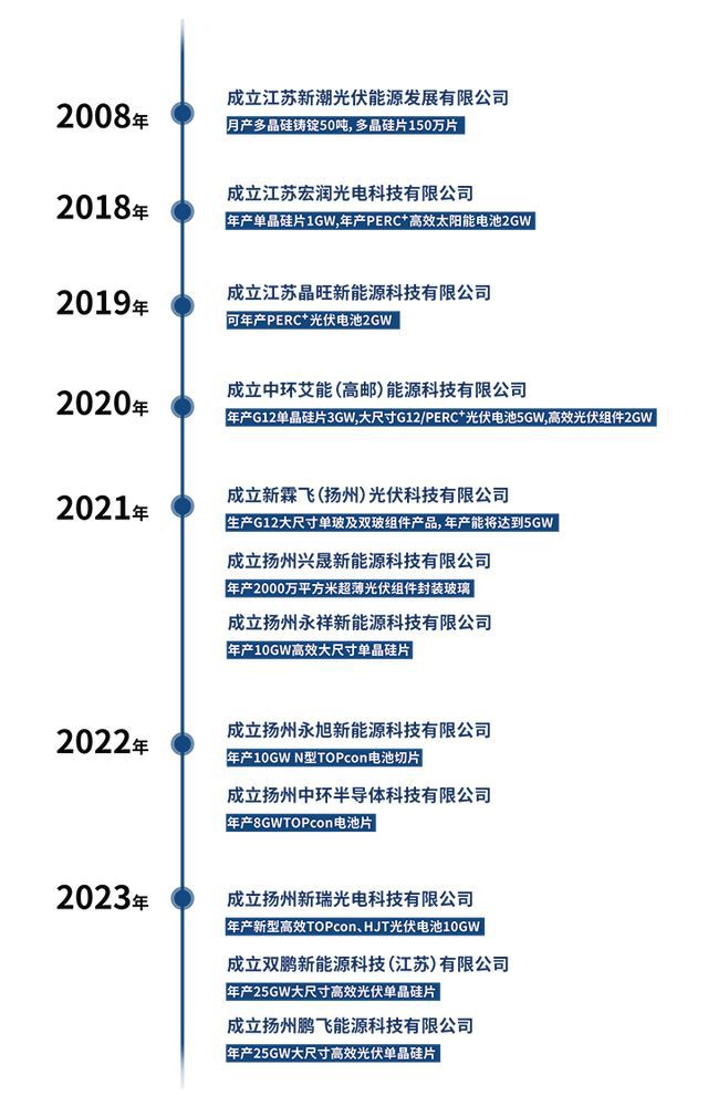 Bsport体育400亿投资西宁！神秘光伏巨兽忽然现身新霖飞如何搏命光伏？(图1)