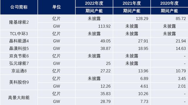 Bsport体育400亿投资西宁！神秘光伏巨兽忽然现身新霖飞如何搏命光伏？(图2)