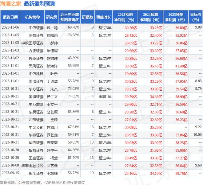 华通证券国际：给予Bsport体育海澜之家增持评级目标价位975元(图1)