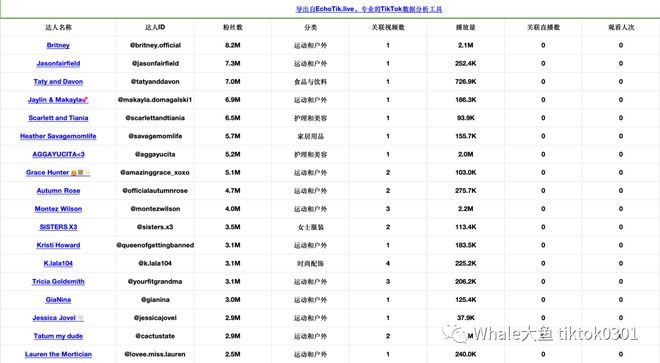 “运动健身”已然成为全Bsport体育球自媒体不衰话题(图3)