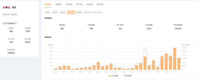 Bsport体育创始于1972年的服装品牌在快手一周销售额破500万的秘密是什么？(图3)