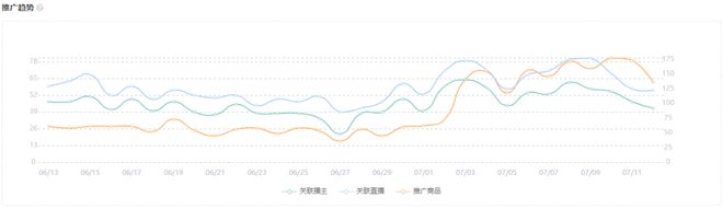 Bsport体育创始于1972年的服装品牌在快手一周销售额破500万的秘密是什么？(图4)