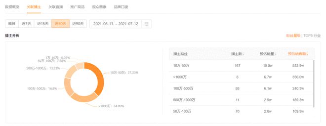 Bsport体育创始于1972年的服装品牌在快手一周销售额破500万的秘密是什么？(图6)