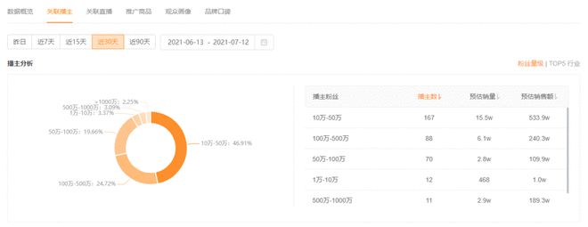 Bsport体育创始于1972年的服装品牌在快手一周销售额破500万的秘密是什么？(图5)