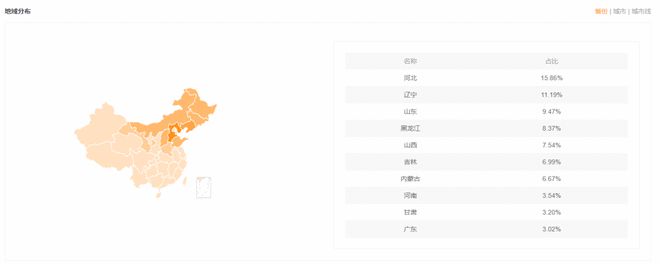 Bsport体育创始于1972年的服装品牌在快手一周销售额破500万的秘密是什么？(图14)