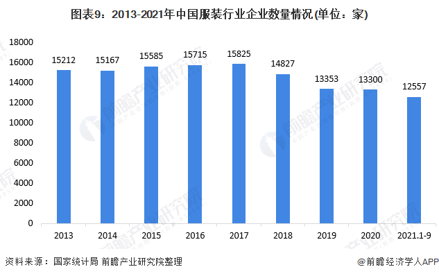 Bsport体育预见2022：《2022年中国服装行业全景图谱》(附市场规模、竞争格局和发展趋势等)(图5)