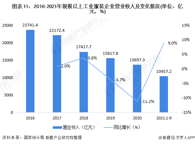 Bsport体育预见2022：《2022年中国服装行业全景图谱》(附市场规模、竞争格局和发展趋势等)(图7)