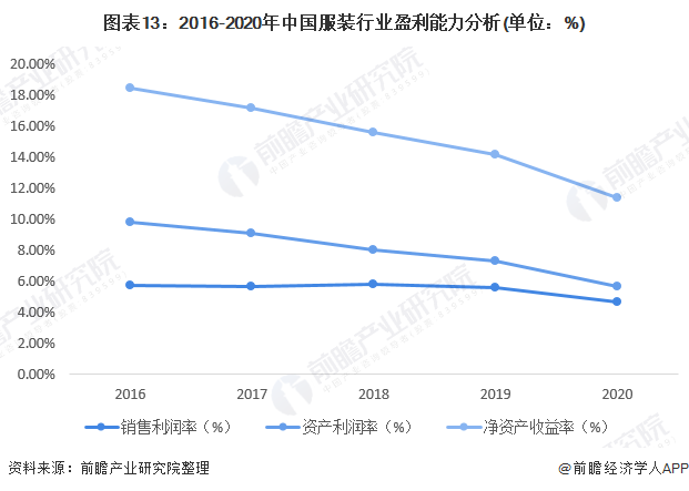 Bsport体育预见2022：《2022年中国服装行业全景图谱》(附市场规模、竞争格局和发展趋势等)(图9)