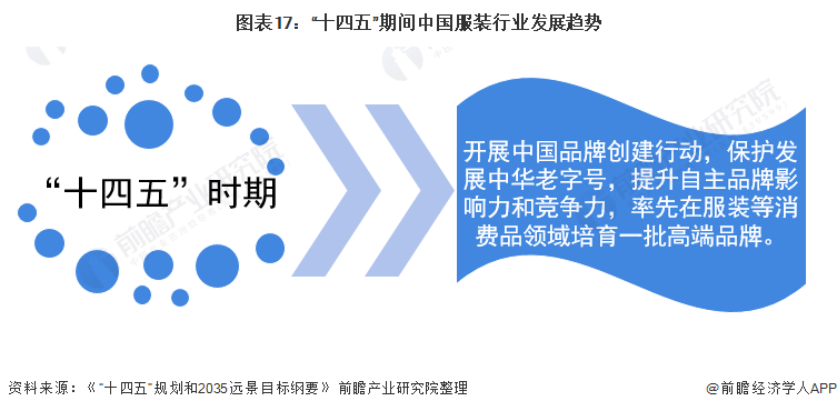 Bsport体育预见2022：《2022年中国服装行业全景图谱》(附市场规模、竞争格局和发展趋势等)(图13)