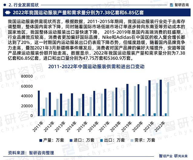 Bsport体育中国运动服装行业发展前景预测报告（智研咨询重磅发布）(图4)