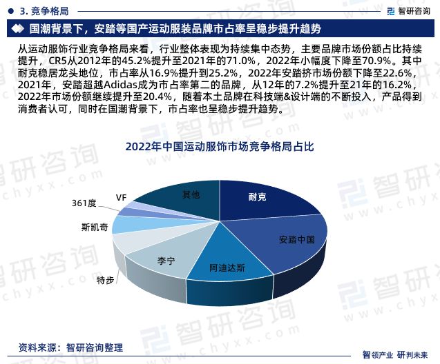 Bsport体育中国运动服装行业发展前景预测报告（智研咨询重磅发布）(图5)