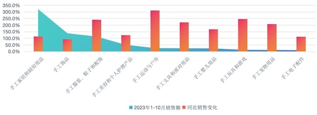 《亚马逊行业增长的关键洞察与Bsport体育分析》报告发布 运动健康为全球共识(图2)