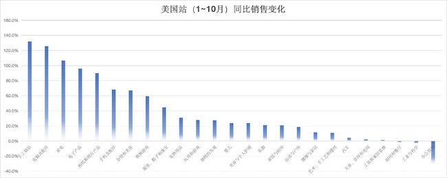 《亚马逊行业增长的关键洞察与Bsport体育分析》报告发布 运动健康为全球共识(图1)